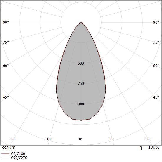 92256N50 | Picrol | 106 lm | Wide Flood | Linea Light